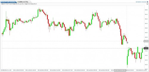 USDJPY