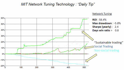 daily-tip-technology-chart-e1364545697385