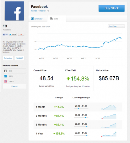 stock-stats