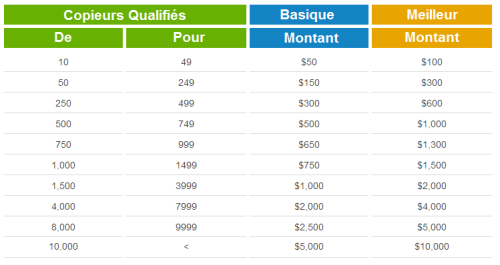 payment Table - FR