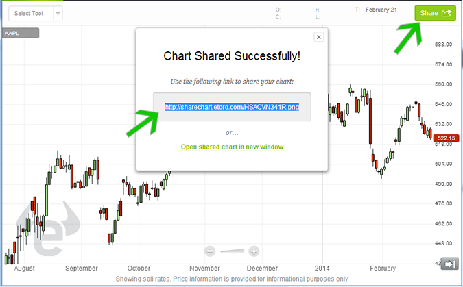 Share chart