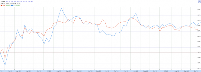 City vs. JPM