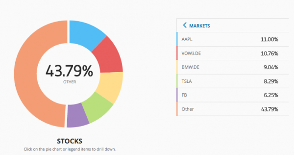 misterg23 portfolio breakdown