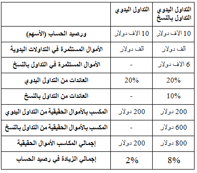 copy table