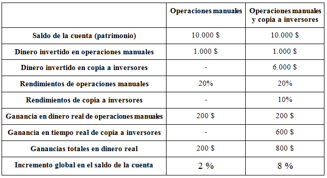 copy table