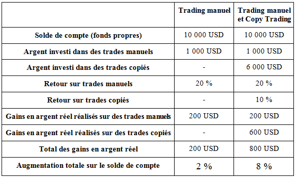 copy table 