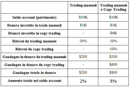 copy table