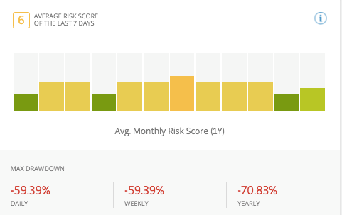 Risk Score