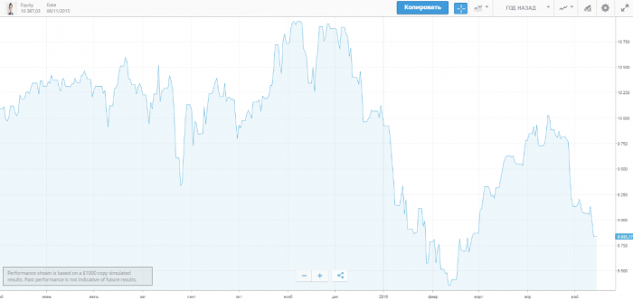 trader chart2 