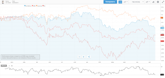 trader chart3