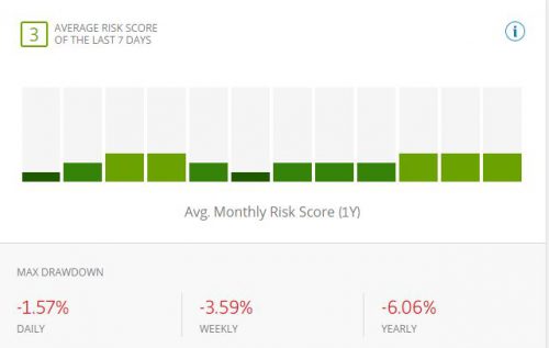 risk score