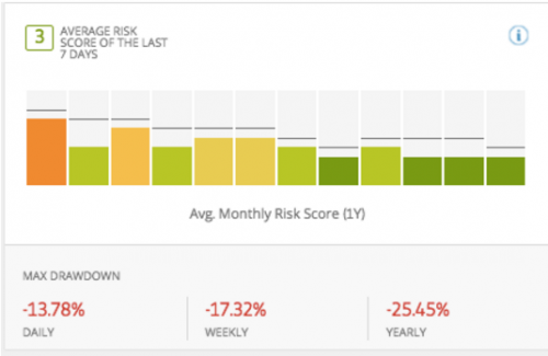 Risk Score