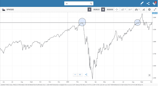 O QUE É UM BEAR MARKET