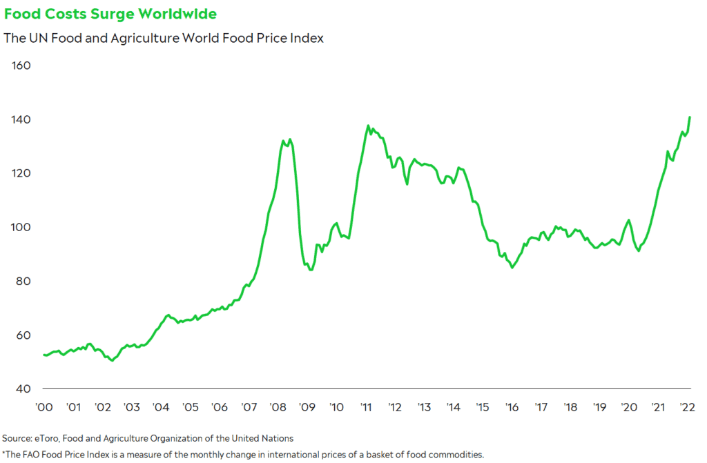 Turm(oil) in commodities - eToro