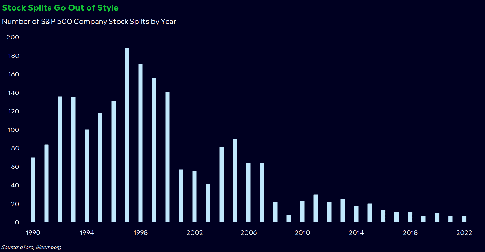 Tesla's timely stock split eToro