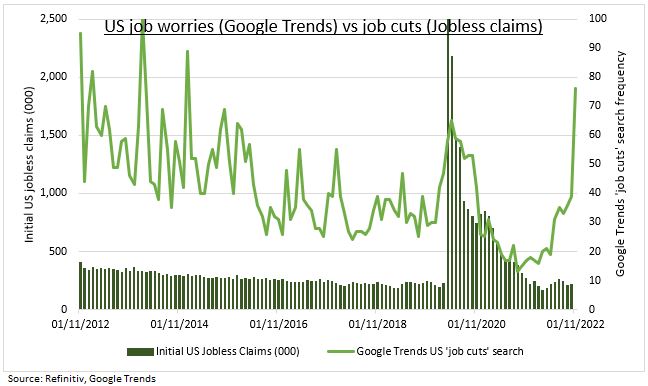 A White-collar Recession? - EToro