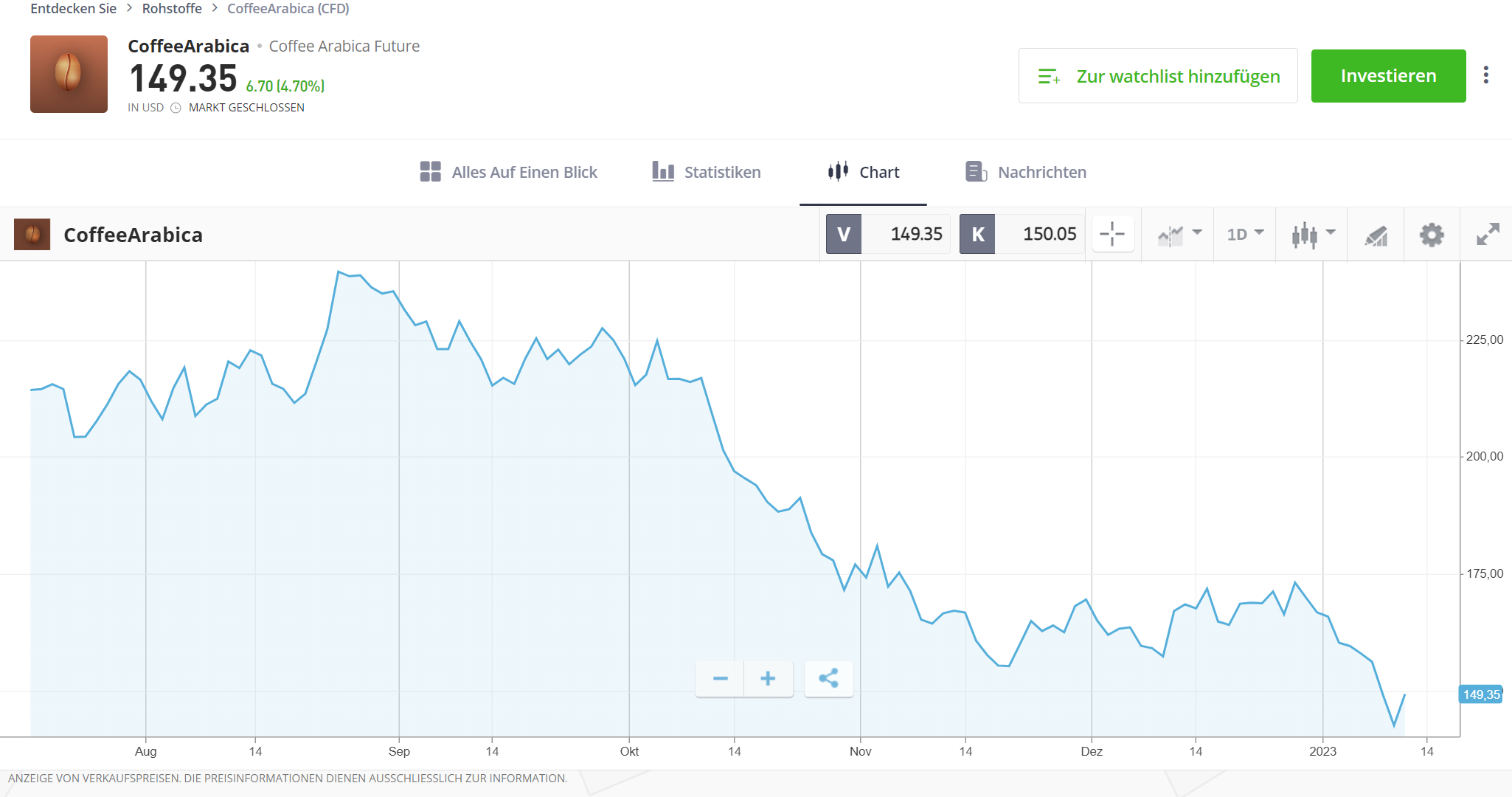 DE Commodities CoffeeArabica Stock Graph