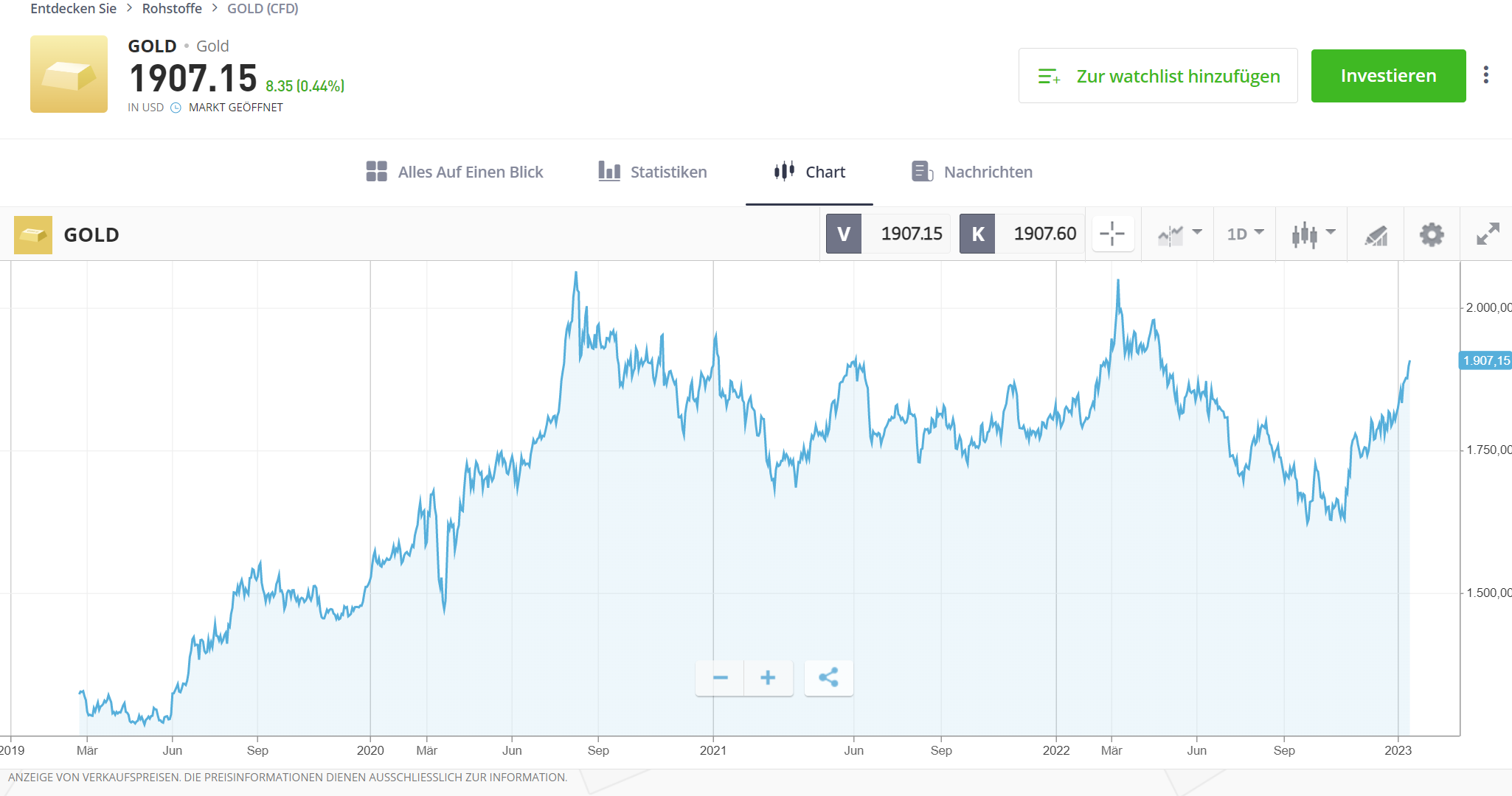 DE Commodities Gold Stock Graph