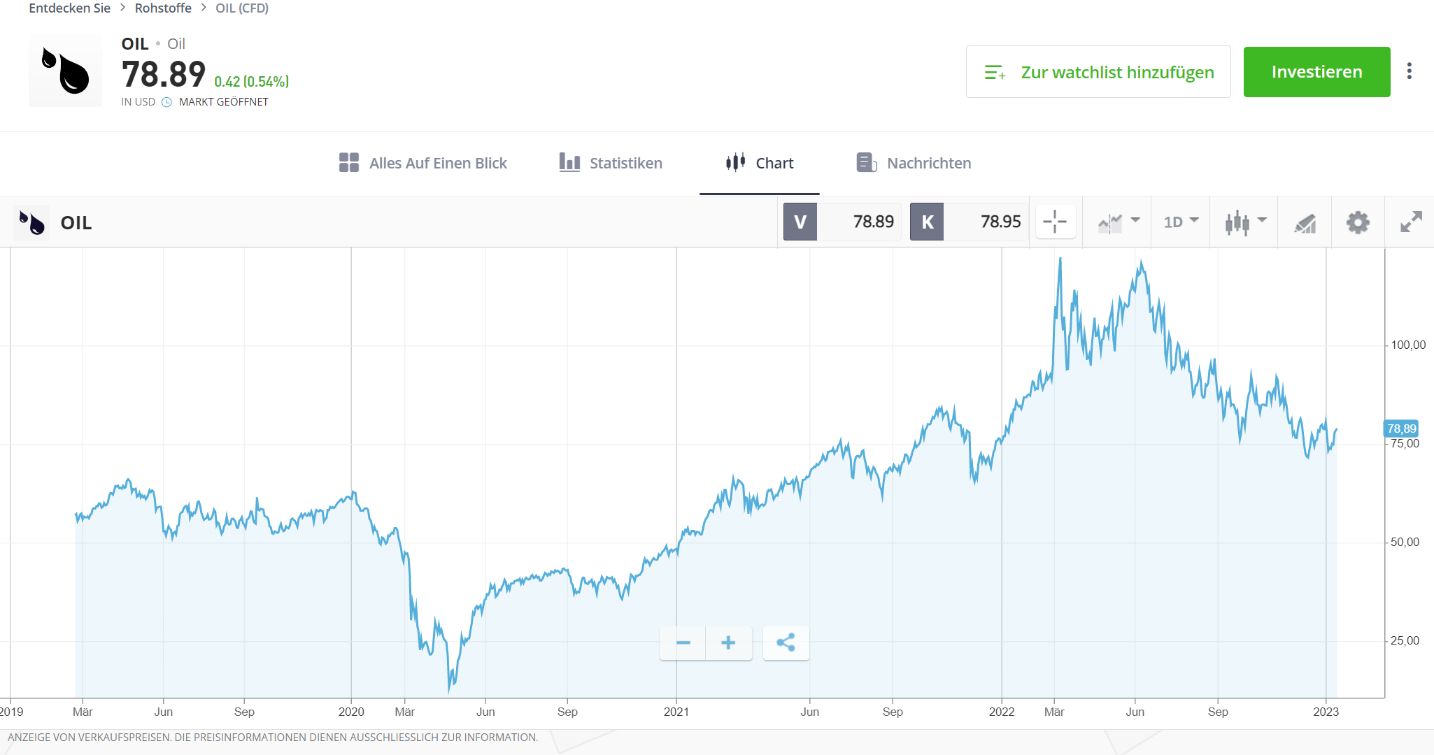 DE Commodities Oil Stock Graph