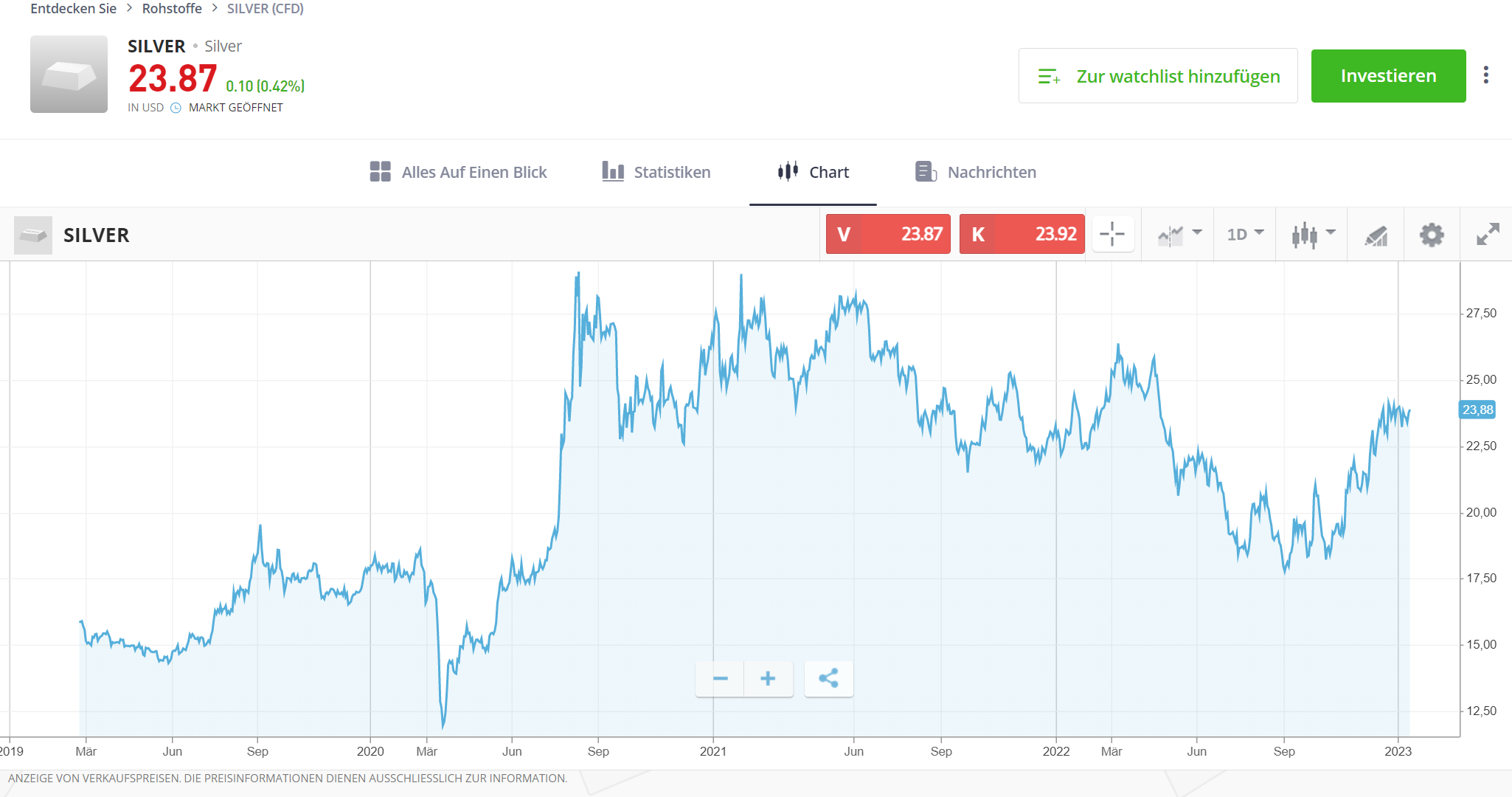 DE Commodities Silver Stock Graph