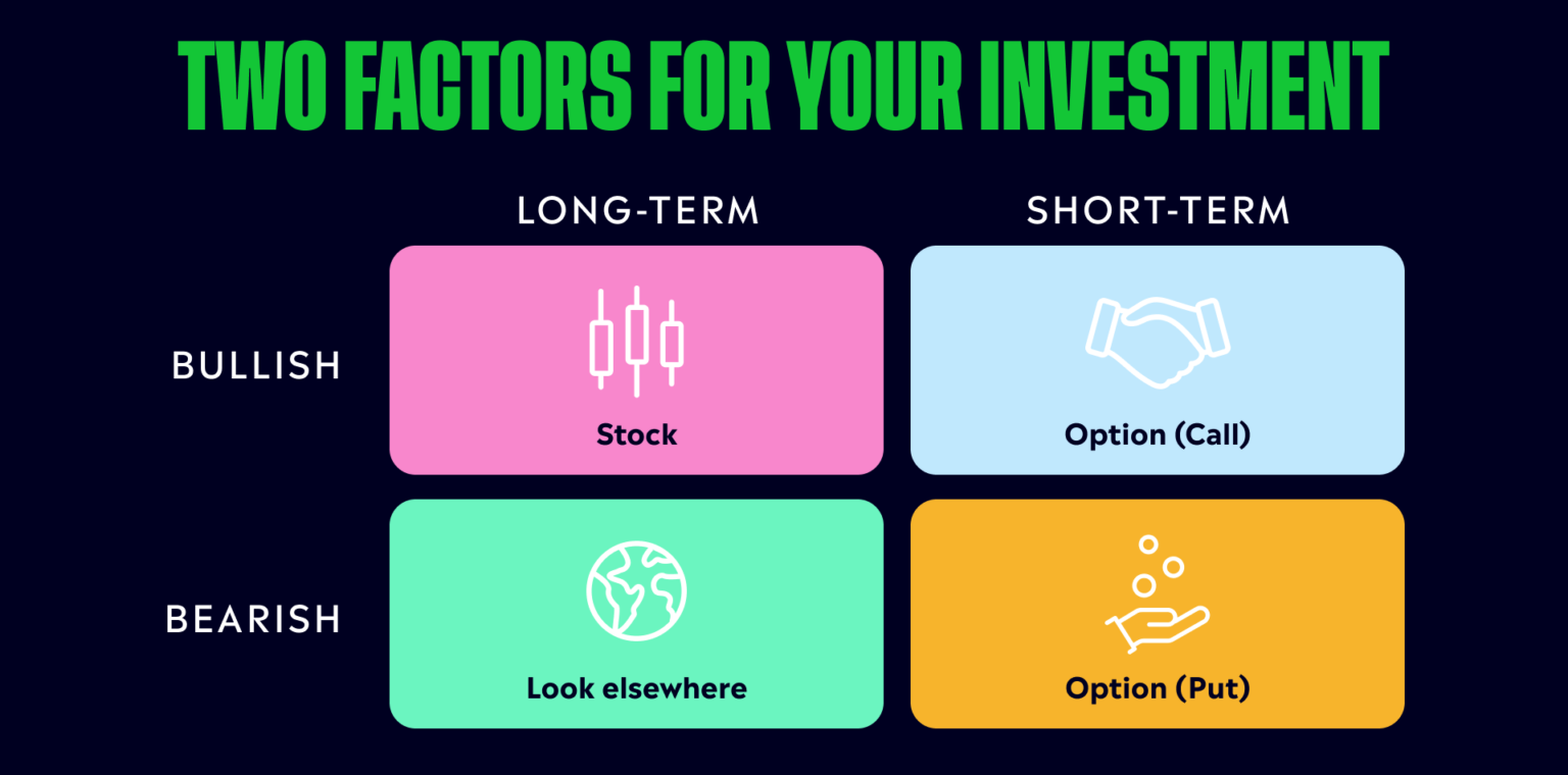 Stocks Vs. Options: Which Is Right For You? - EToro