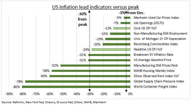 Underlying Inflation Pressures Still Easing Etoro 5065