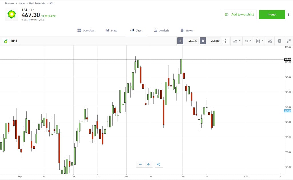 BP_stock_chart