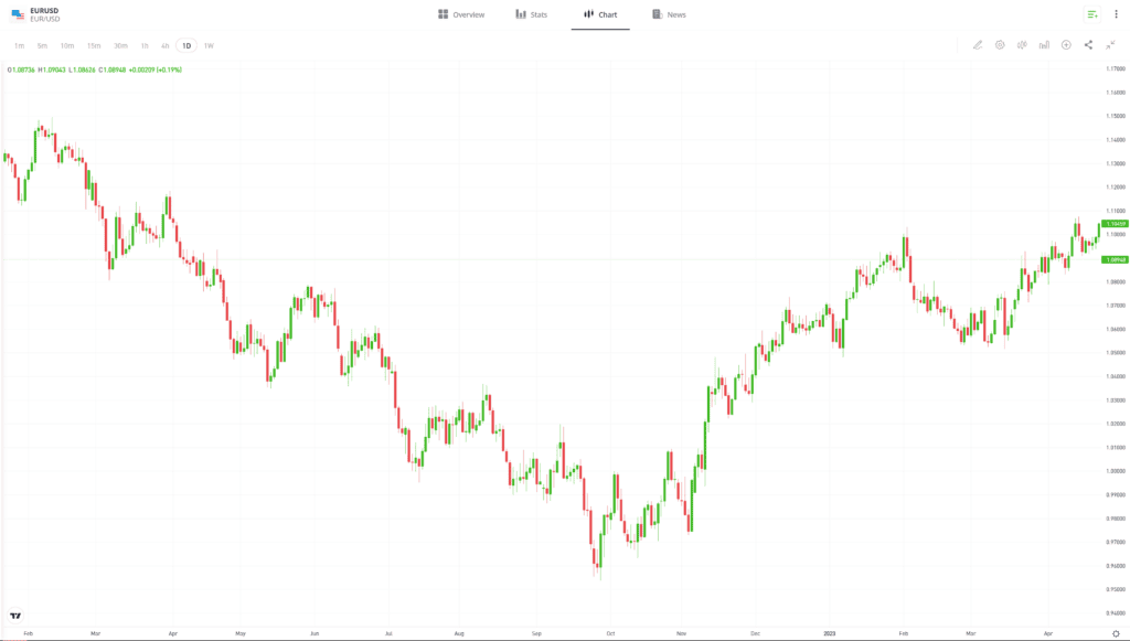 Forex Trading