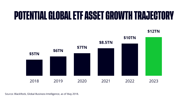 How to Choose What Asset Class to-Invest In