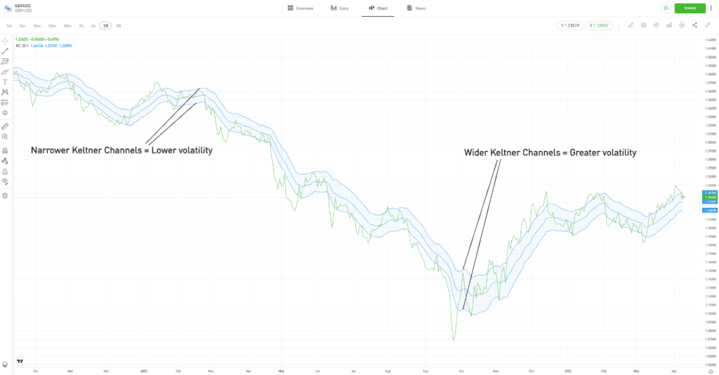 Reducing risk with forex hedging