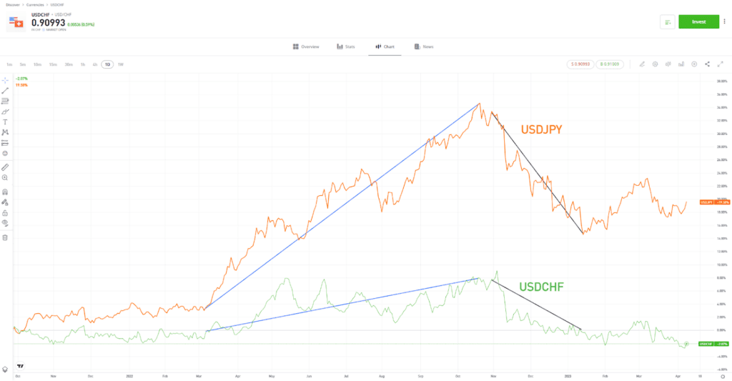 Forex volatility indicators