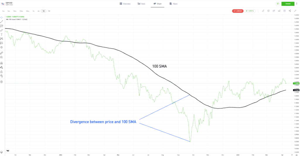 Forex volatility indicators