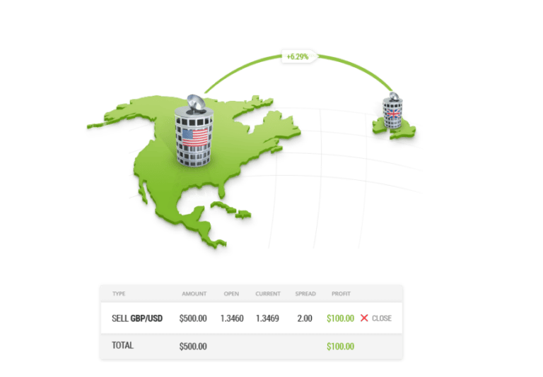 About EToro: The Story Behind The World’s Leading Social Trading Platform