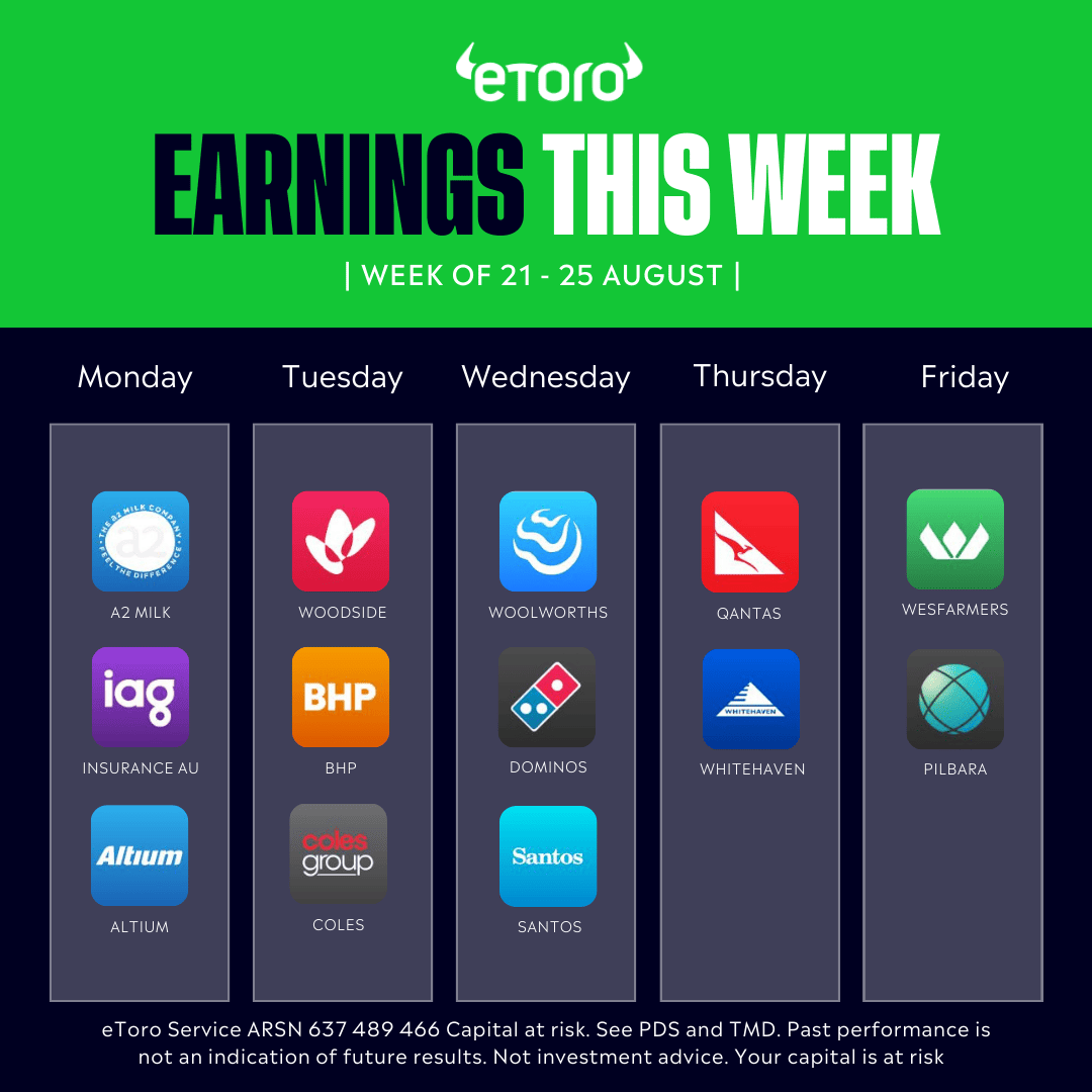 ASX200 Earnings Calendar including BHP, Woodside, Coles, Woolworths, Santos, Dominos, Qantas and Pilbara Minerals 