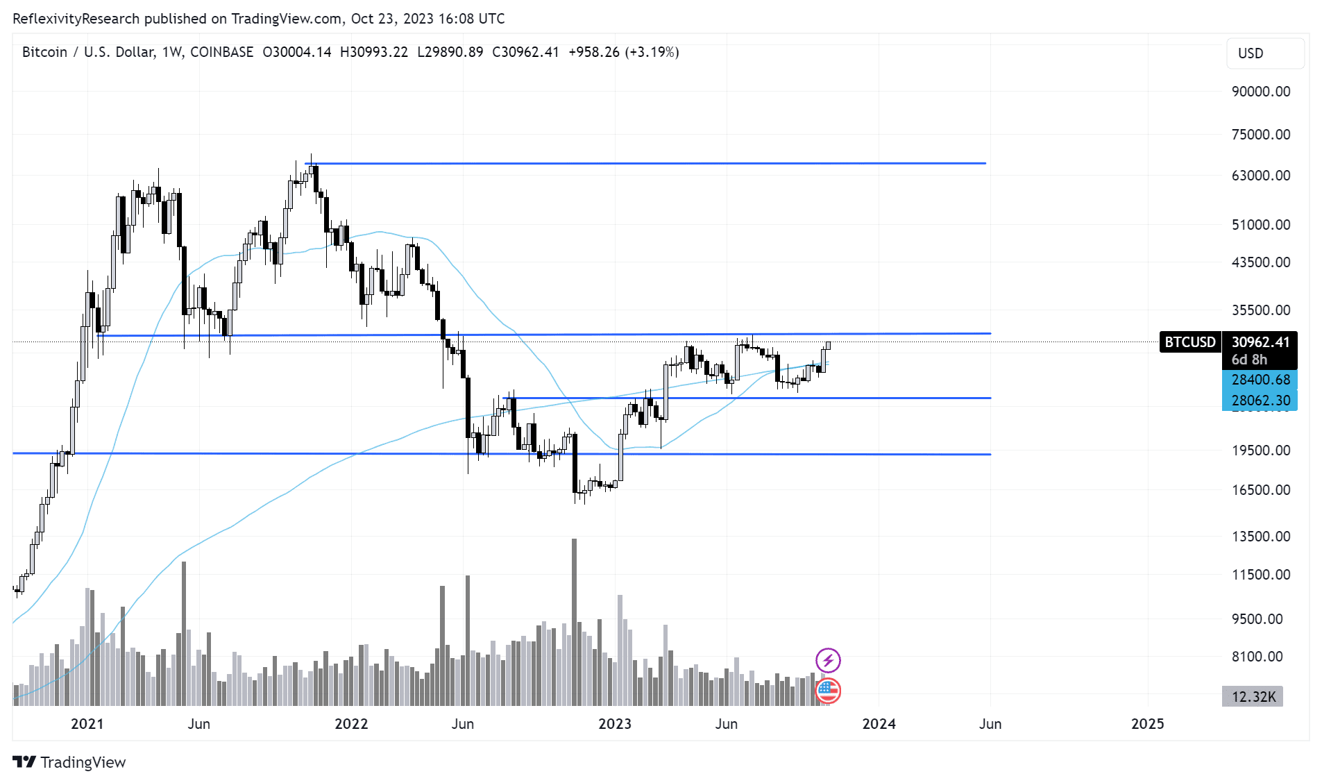 BTCUSD_2023-10-23_12-08-16.png