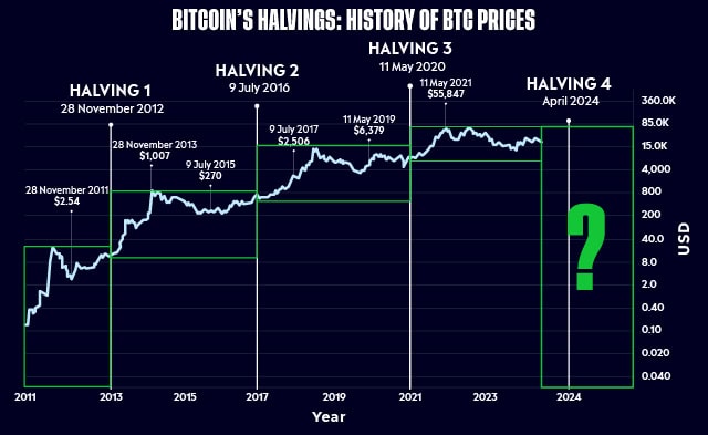 5 Investments To Watch In 2024 - EToro