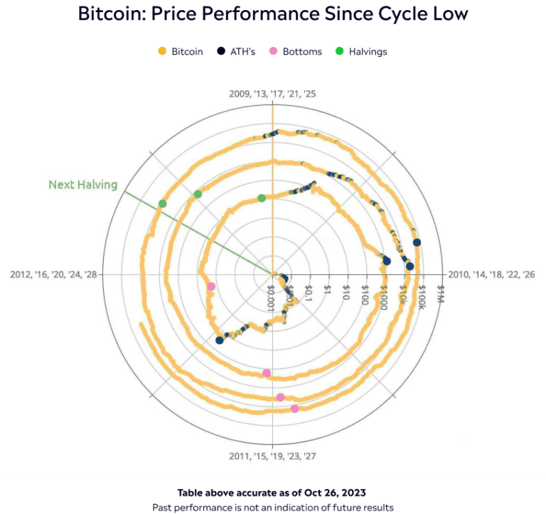 Qu Necesitas Saber Sobre El Halving De Bitcoin