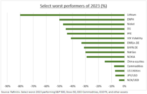 Les perdants de 2023 seront-ils les gagnants de 2024