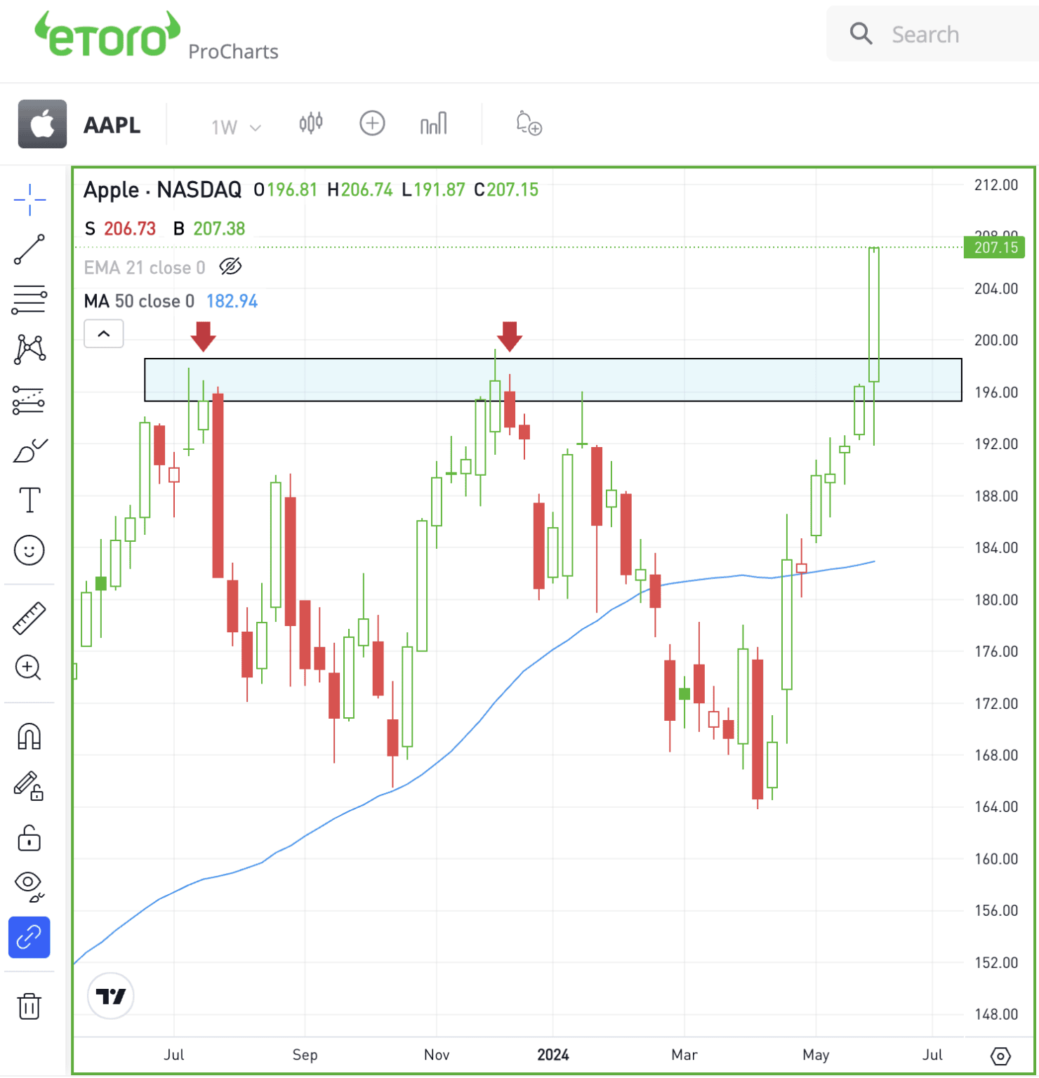 The Daily Breakdown: Apple breaks out to record highs