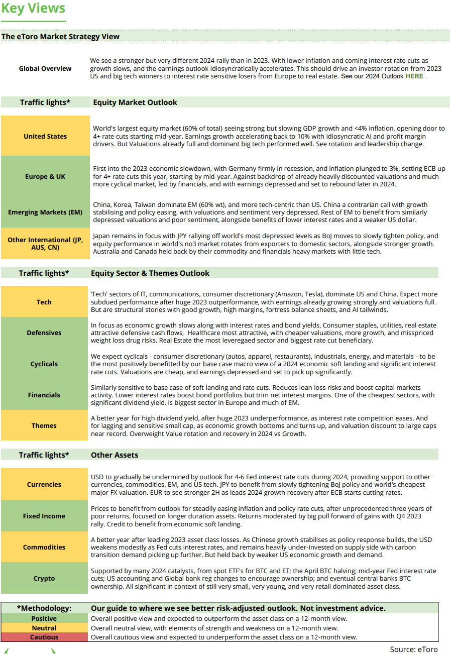 Key Views Table