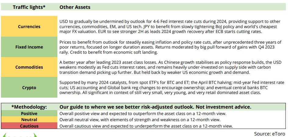 Key Views Table