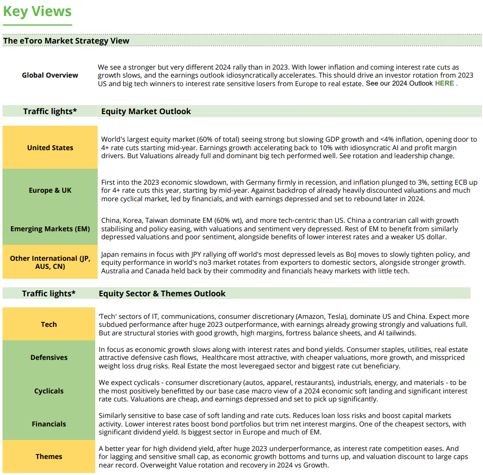 Key Views Table