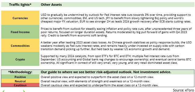 Key Views Table (Continued)