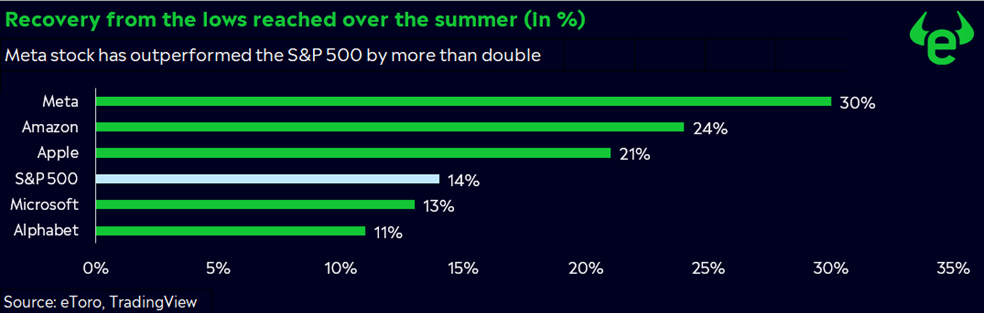 The Big 5 that will report represent 23% of the S&P 500 Index