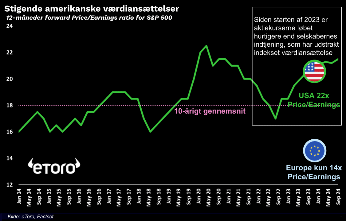 Værdiansættelser er afgørende