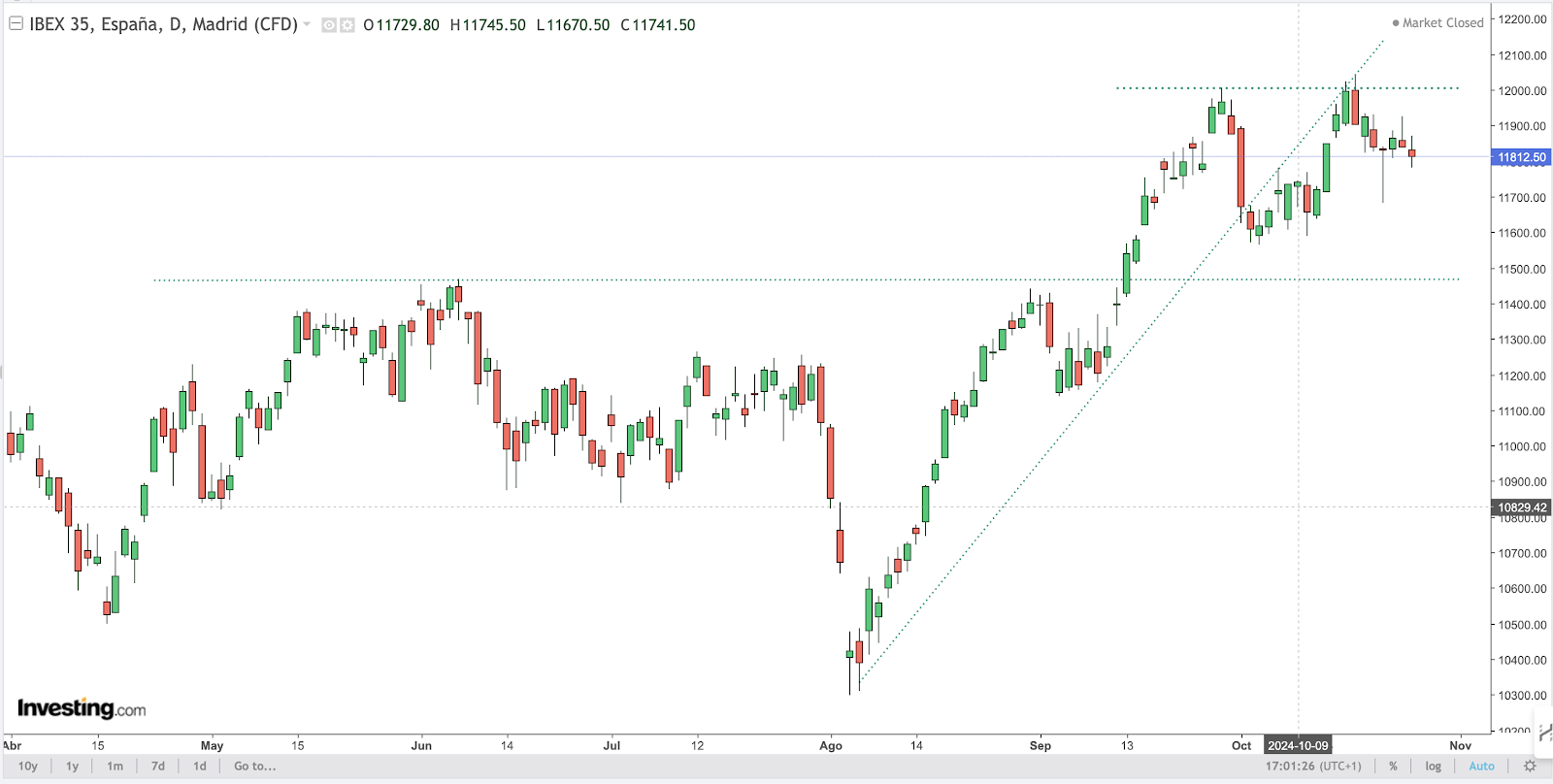 IBEX