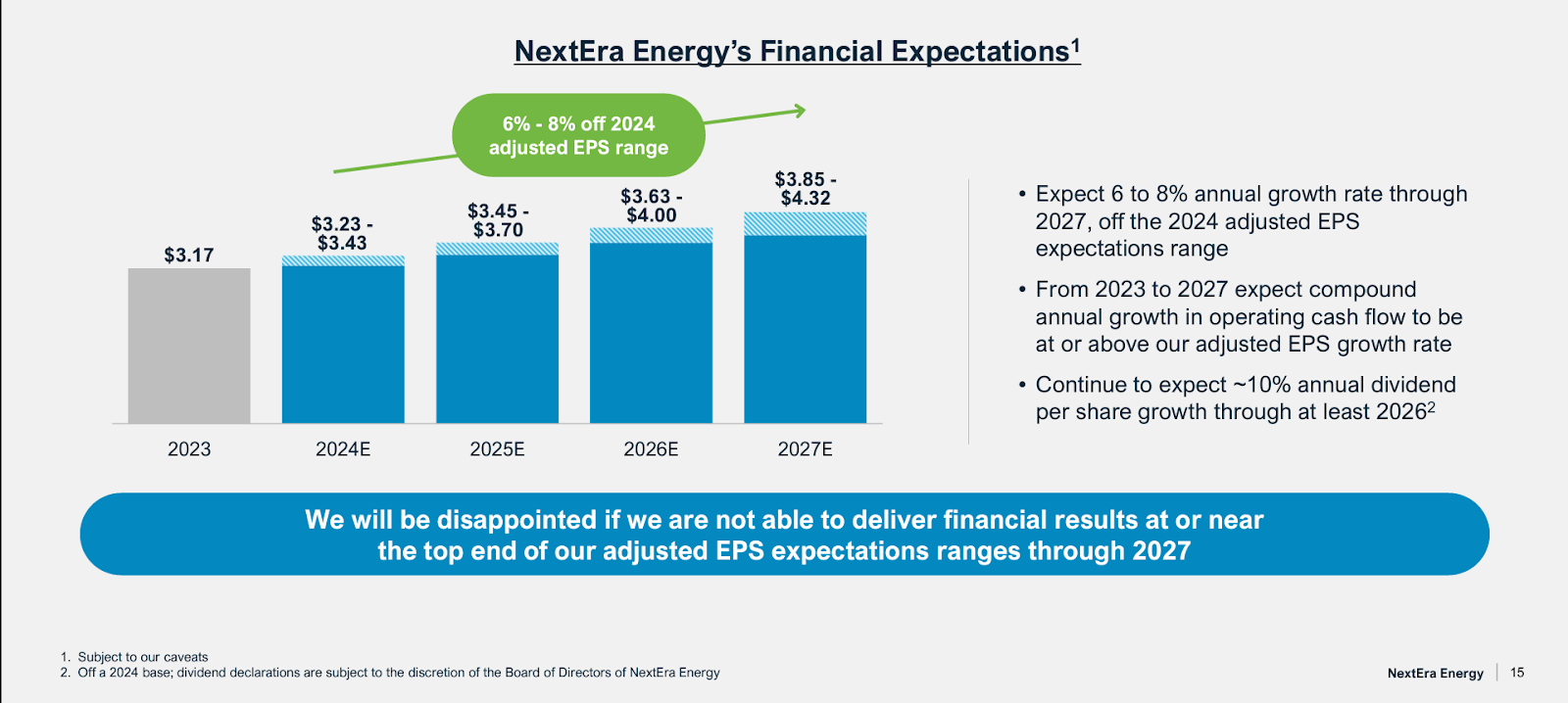 Long-term financial outlook