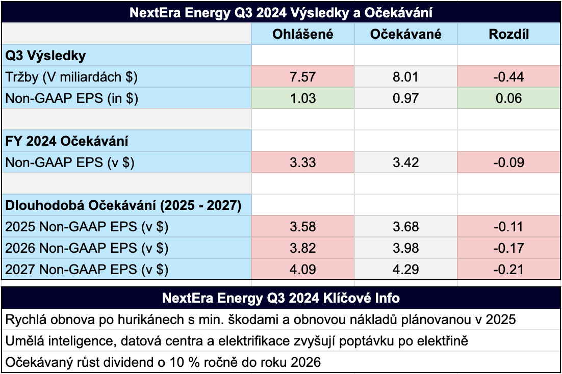 Přehled výsledků za Q3