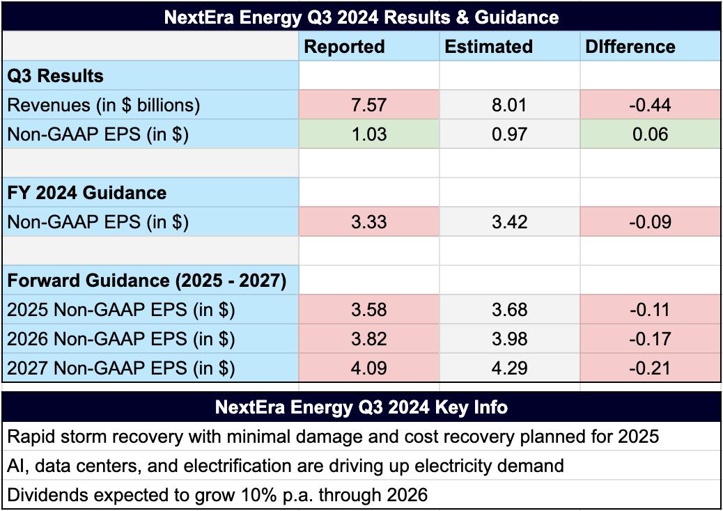 Q3 Earnings at a glance