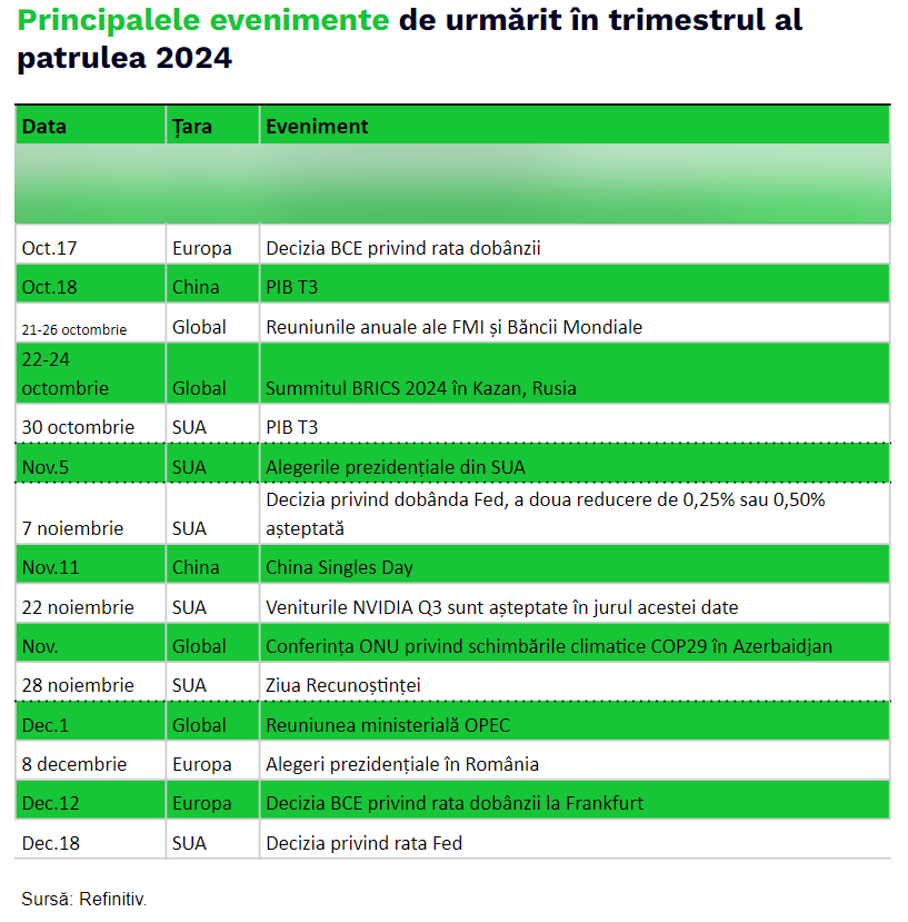 Evenimente pe sfârșitul anului